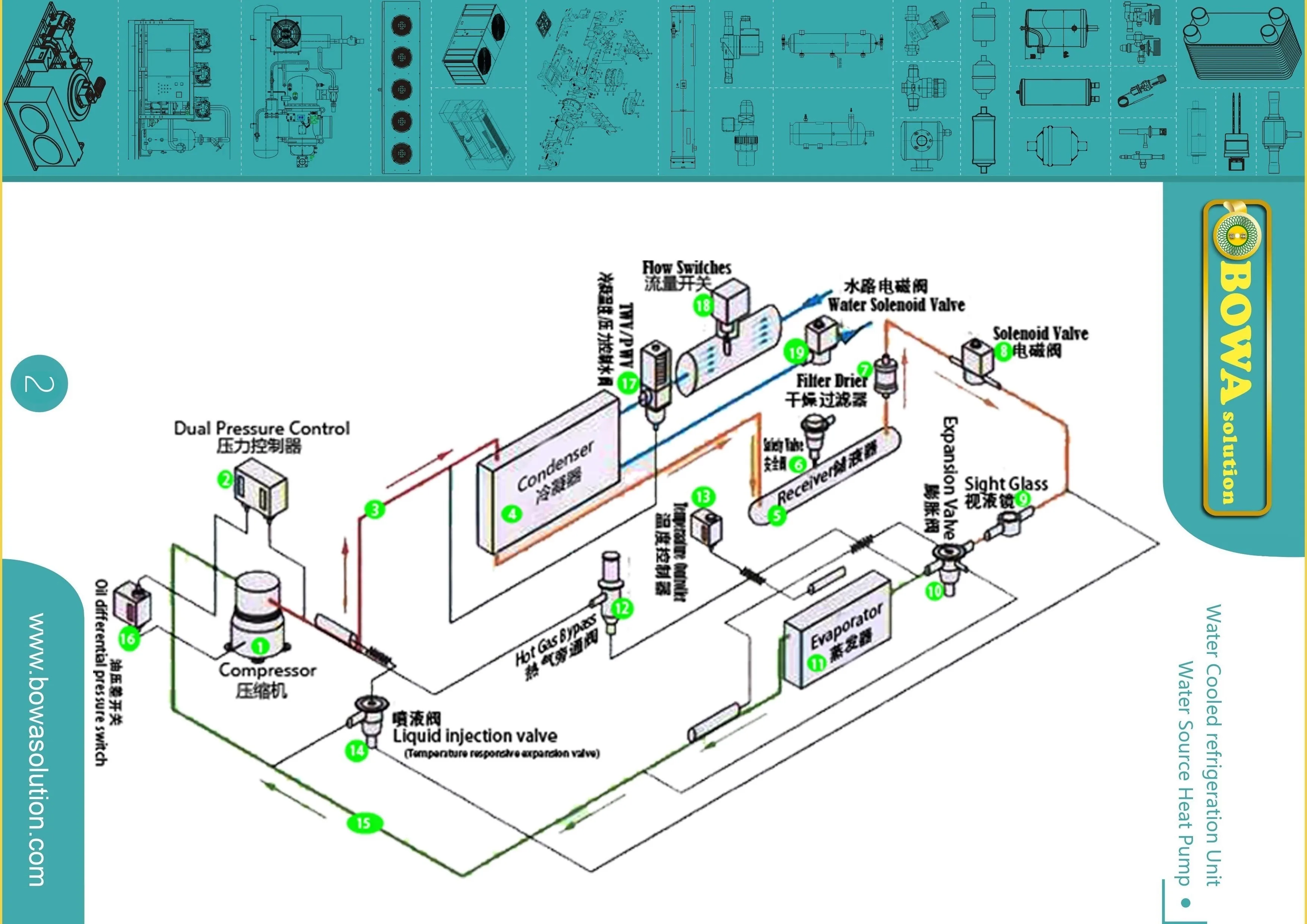 Bomba de Calor 2.5kw Refrigerador de Água,