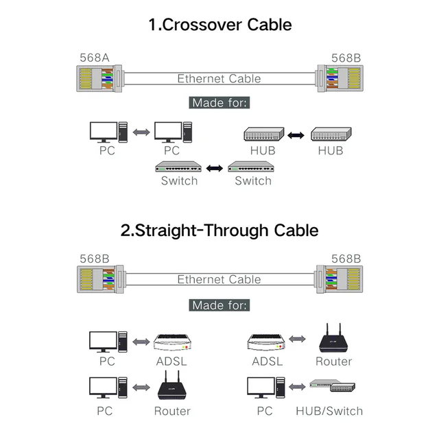 CONECTOR RJ45 HEMBRA SFTP FTP CAT8 y CAT7 y CAT7A (Categoria 8 apantal