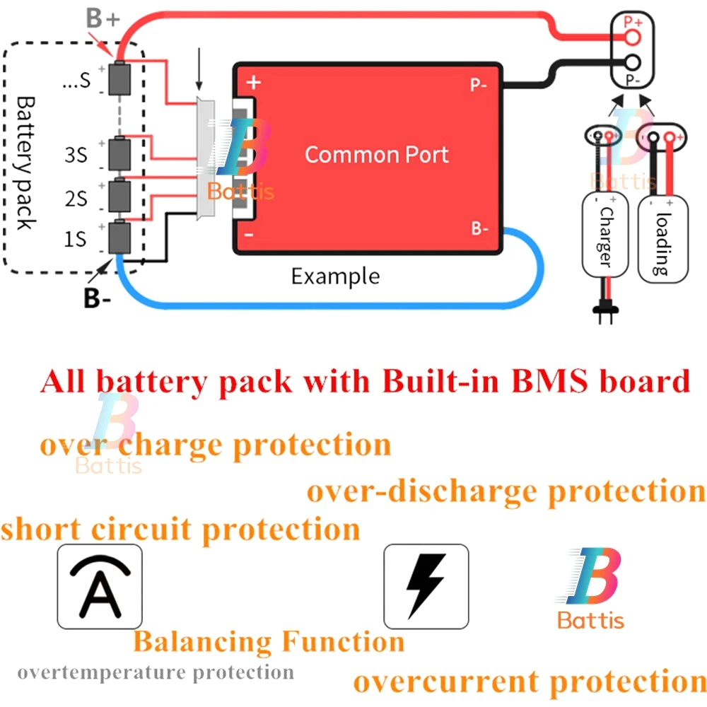 Waterproof 24V 150AH Lithium ion Battery Lithium polymer for 24V Solar Golf  Car Forklift fork Solar + 29.4v 10A Charger