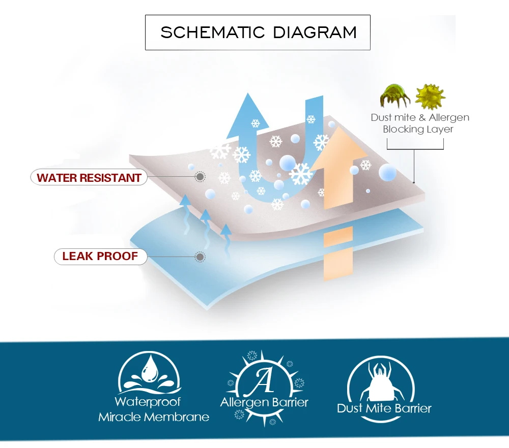 waterproof cover for sofa