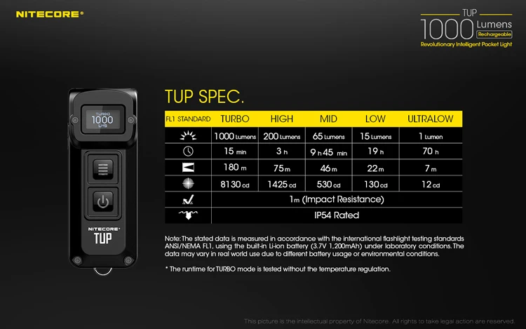 NITECORE TUP USB Перезаряжаемый мини-фонарик CREE XP-L HD V6 max 1000 лм дальность луча 180 м революционный Интеллектуальный