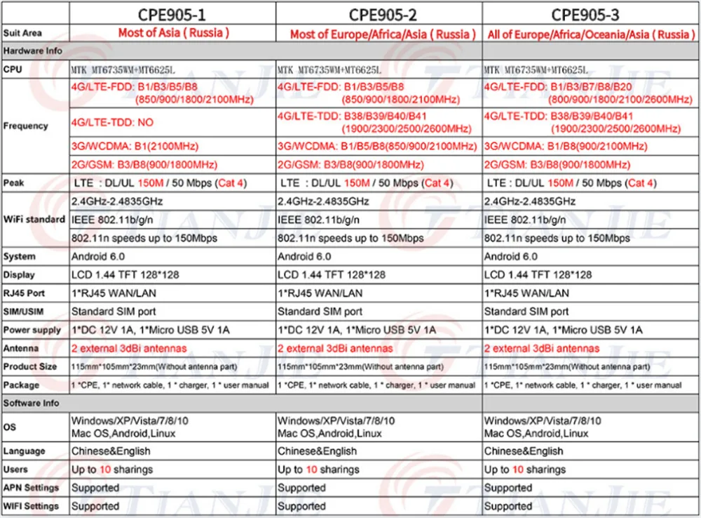 CPE905