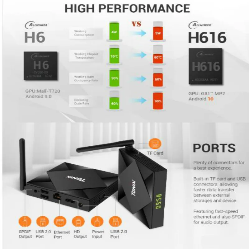 Android 10 0 ТВ Box Allwinner H616 Tanix TX6S Max 4 Гб Оперативная память 64 Встроенная QuadCore 6K