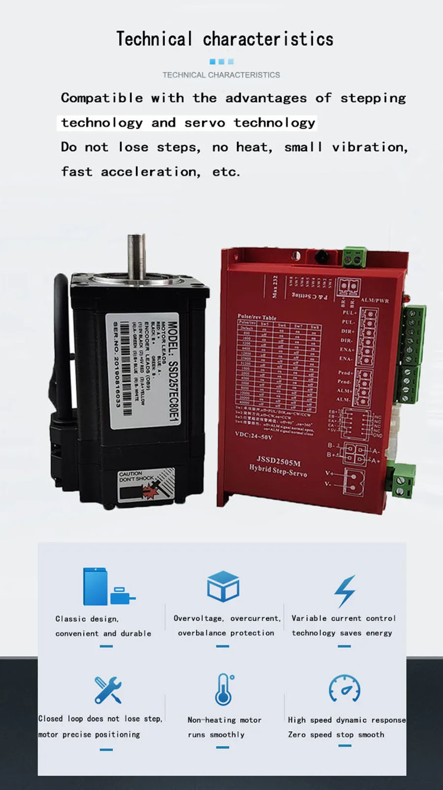 Красный 57 замкнутый контур Драйвер набор JSSD2505M+ SSD257EC80E1 2.2NM обновленный деревообрабатывающий лазерный гравировальный станок