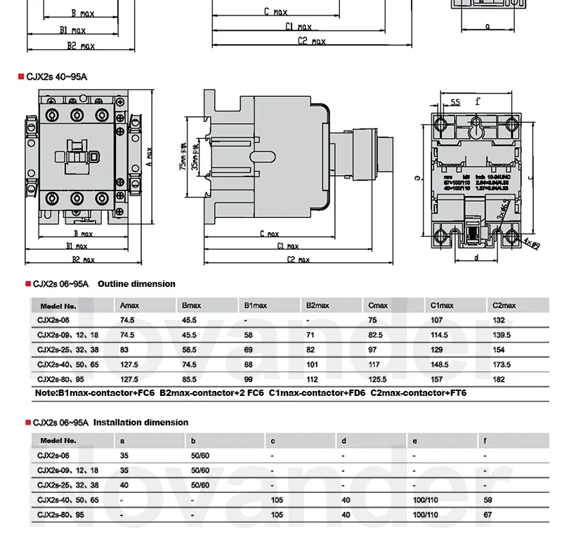 High Quality Renovação da Casa