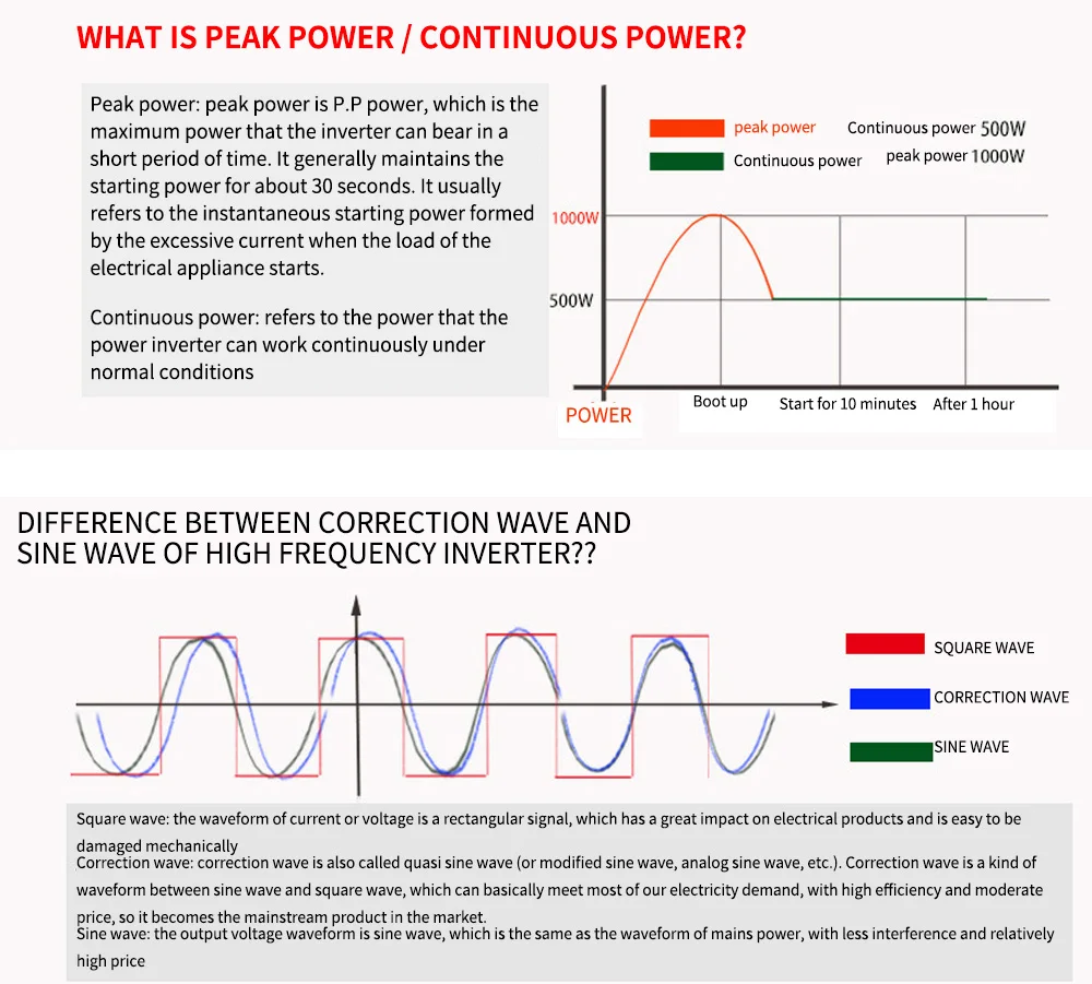 Схема инвертора аппроксимированная синусоида. Модифицированная синусоида инвертора что это. Гибридный инвертор 12 вольт. Eg8010 преобразователь. Синусоидальный инвертор.