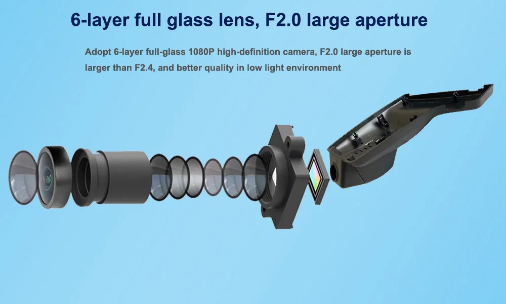 Six Glasss HD 1080P Lens --- Sony IMX323
