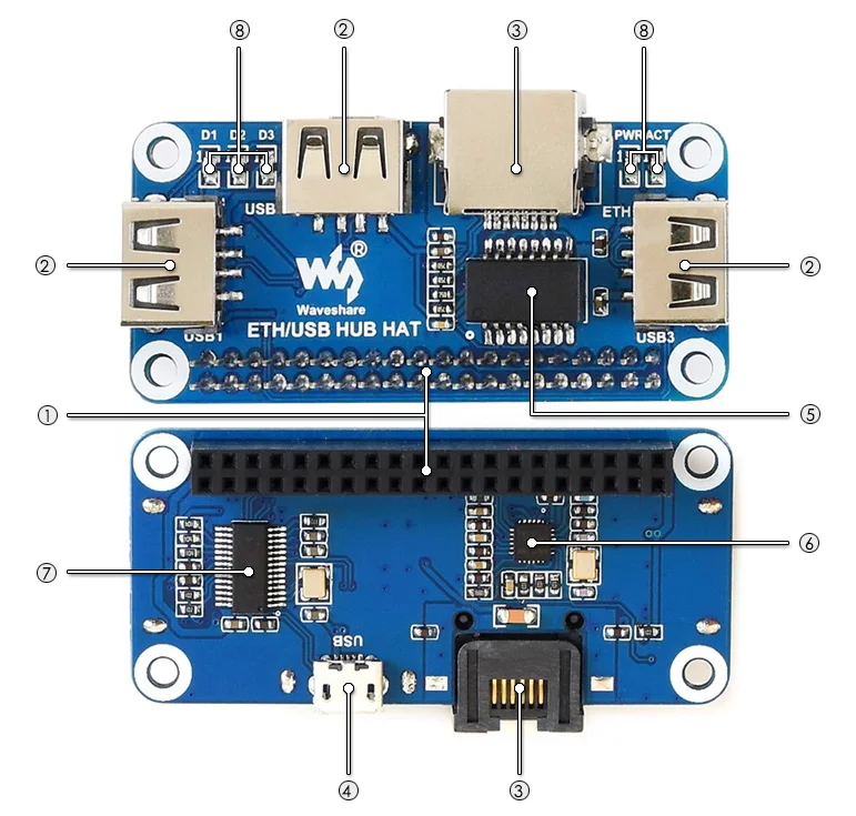 ETH-USB-HUB-HAT-intro