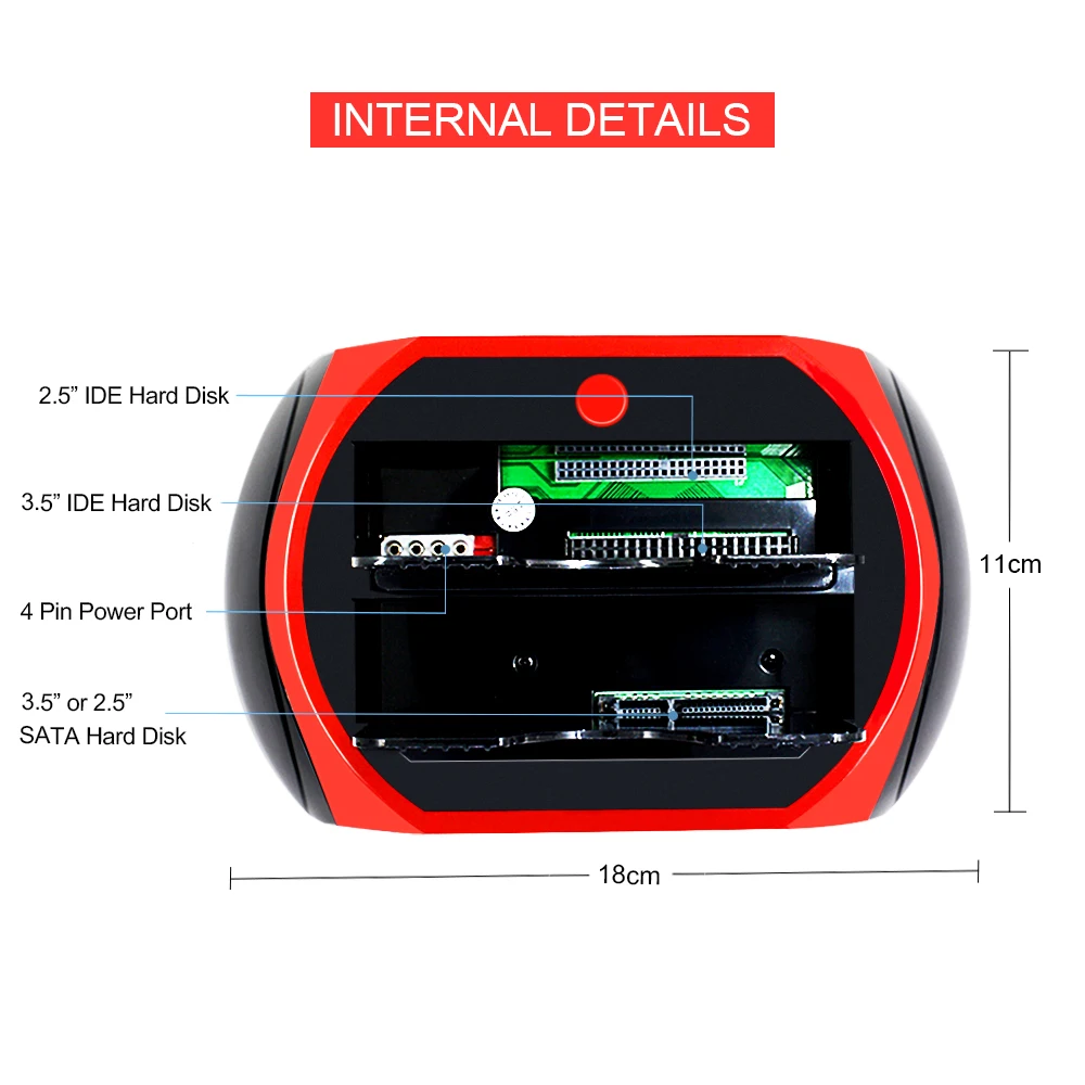 Internal details