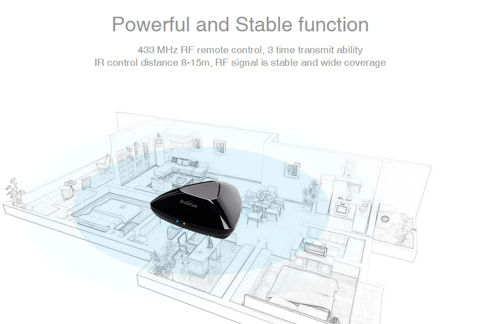 Broadlink RM PRO+ RM33 Mini Универсальный Интеллектуальный пульт дистанционного управления умный дом автоматизация WiFi+ IR+ RF переключатель для IOS Android