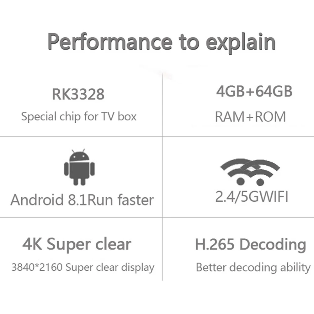H96 MAX Plus ТВ-бокс Голосовое управление Android 9,0 Smart tv Box 2G/16G 4G/32G 4G/64G 4K H.265 медиаплеер