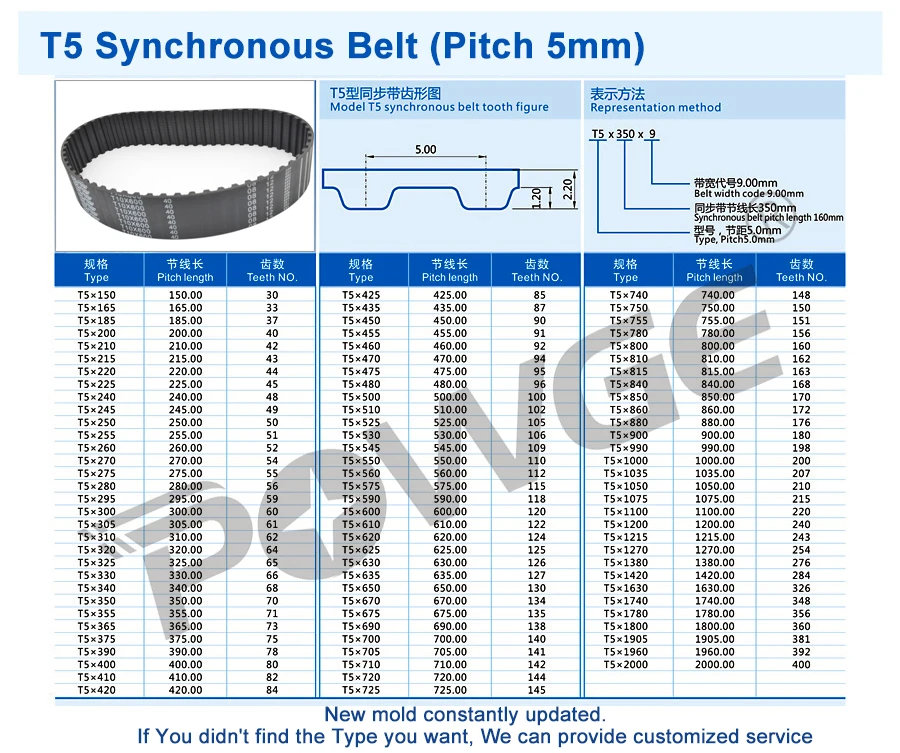 POWGE T5 синхронный ремень ГРМ C = 355/365/390/400/410 Ширина 10/15/20 мм зубы 71 73 78 80 82 резиновые T5X355 T5X390 T5X400 T5X410