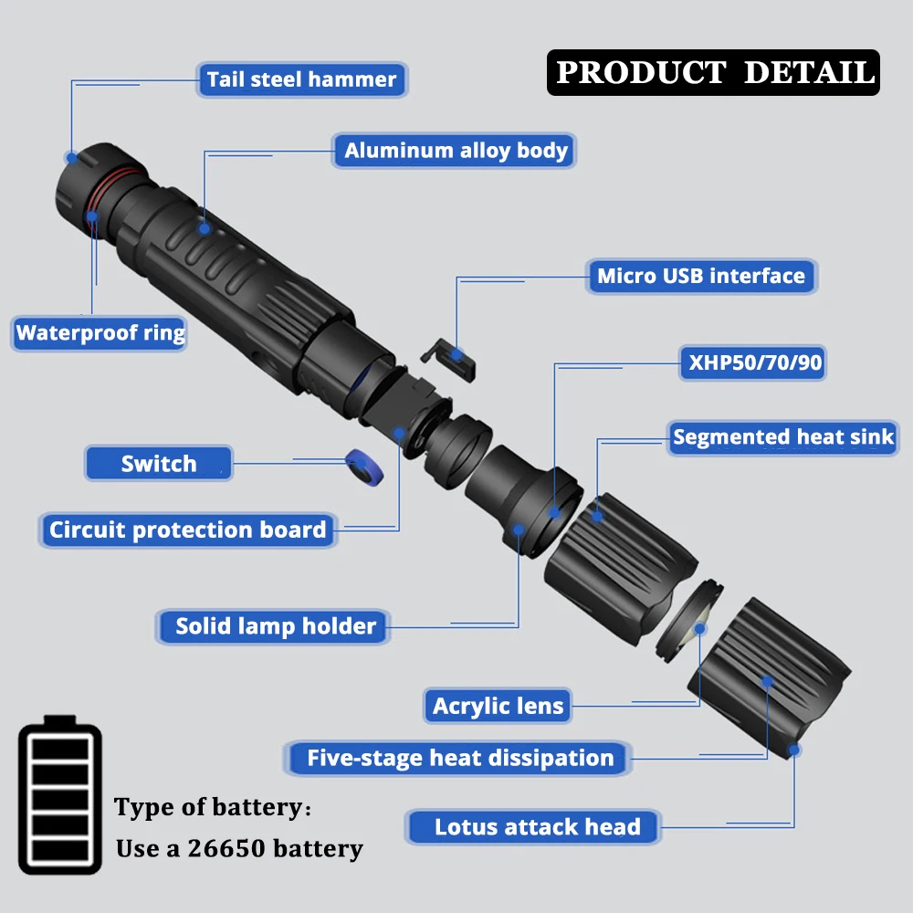 Суперъяркая светодиодная вспышка XHP90 с функцией ввода и вывода USB 5 режимов яркий