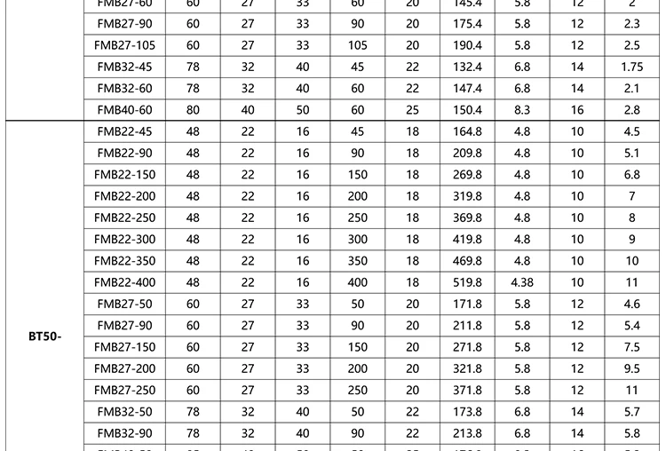 Высококачественный держатель инструментов BT30/40/50 FMB22/27/32/40/60/25.4 метрической