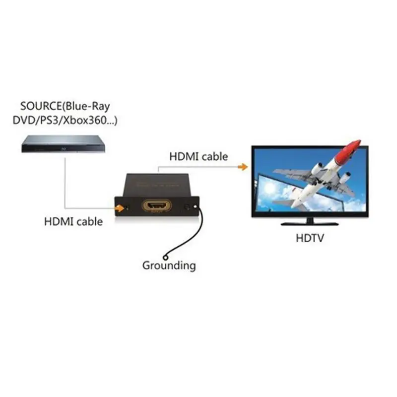 Прочное черное устройство защиты от перенапряжений для HDMI защиты HDMI от ESD напряжения с проводными аксессуарами