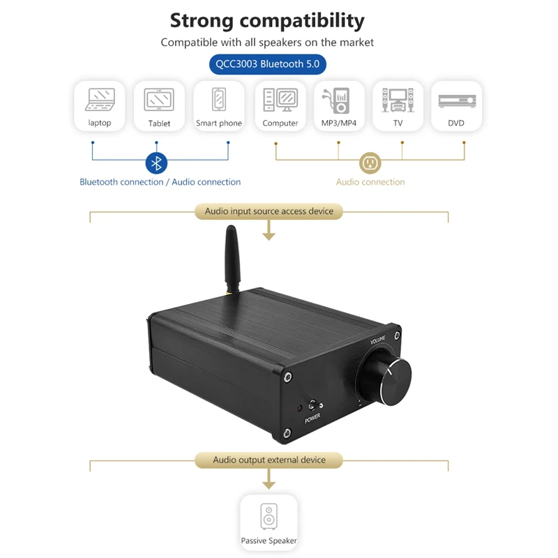 Мини Tpa3116 Bluetooth 5,0 усилитель стерео класса D Hifi цифровой усилитель мощности Amp 50Wx2 Dac Pcm5100 домашний звуковой кинотеатр