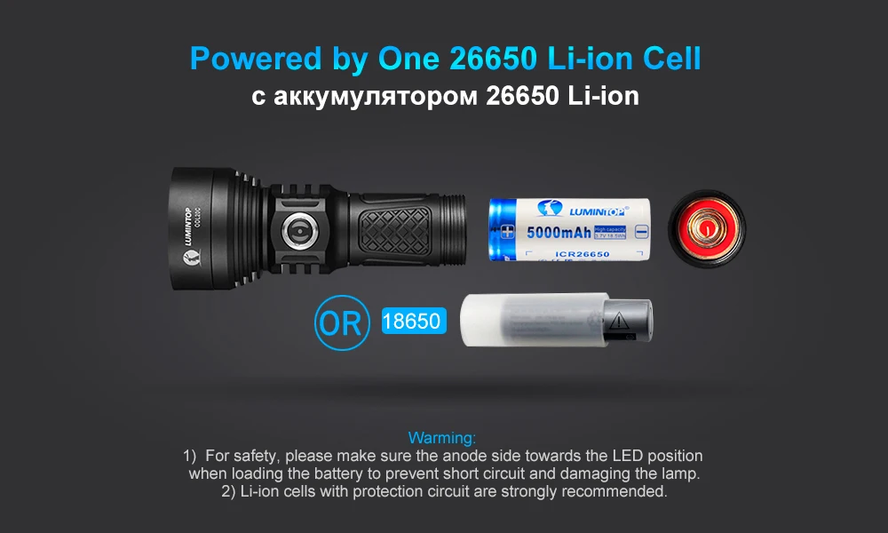 Светодиодный фонарик LUMINTOP ODL20C Cree XHP 35 HI 2000 люменов Макс 860 метров USB тактический фонарь на 26650 Аккумулятор для поиска