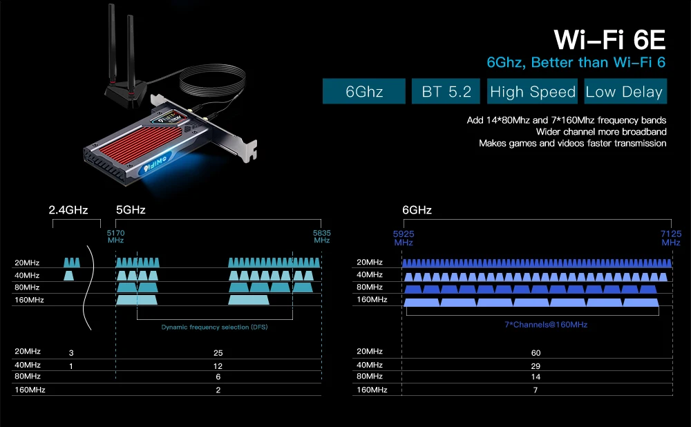 Fenvi FV-AXE3000 Wi-Fi 6E AX210 Bluetooth 5.2 Wireless 5374M 2.4G/5G/6G 802.11AX/AC WiFi6 AX200NGW PCIe WIfi Wlan Card Adapter wifi usb