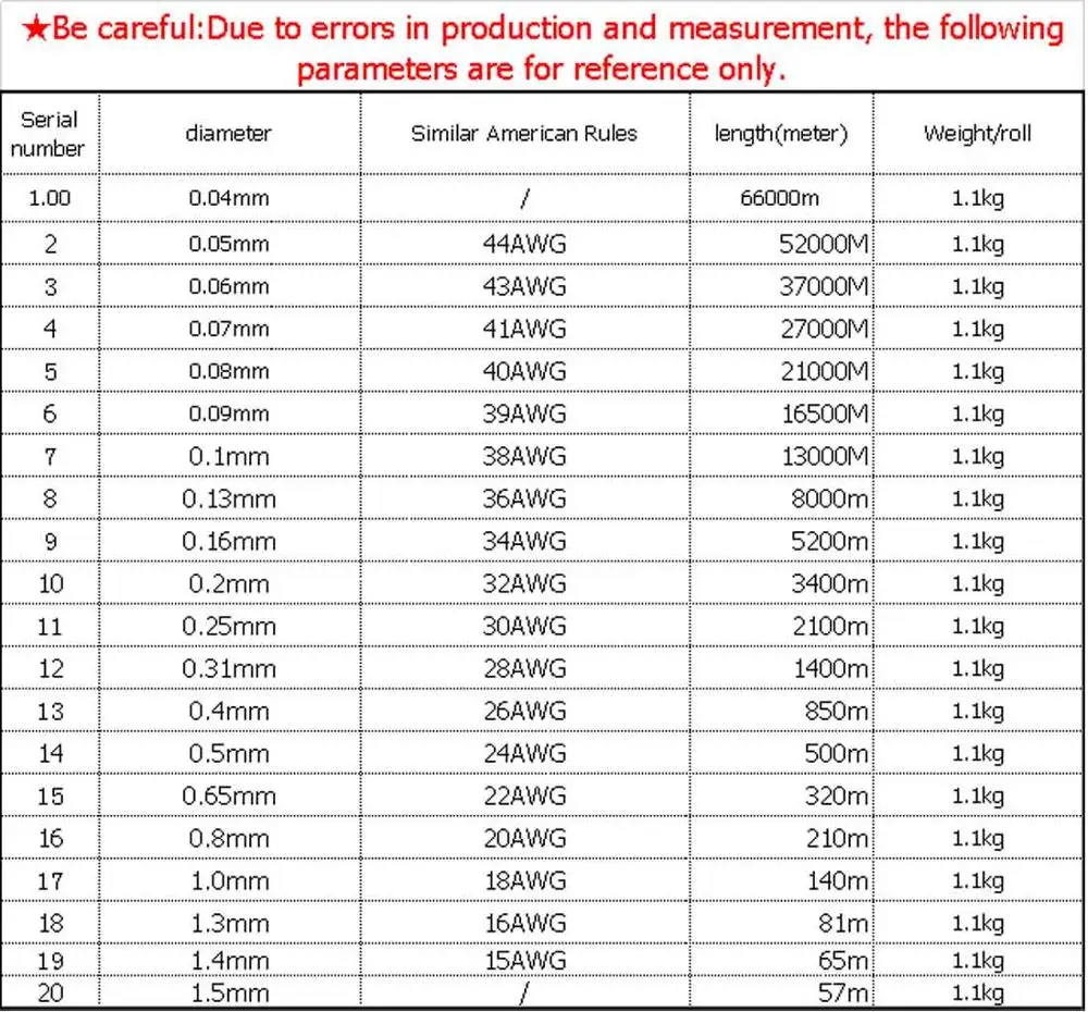 1 кг/рулон покрытый эмалью Медный провод 0,07/0,8/0,09/0,65/0,04/0,1/0,20/1,3/1,5 мм электромагнитный провод катушки индуктивности