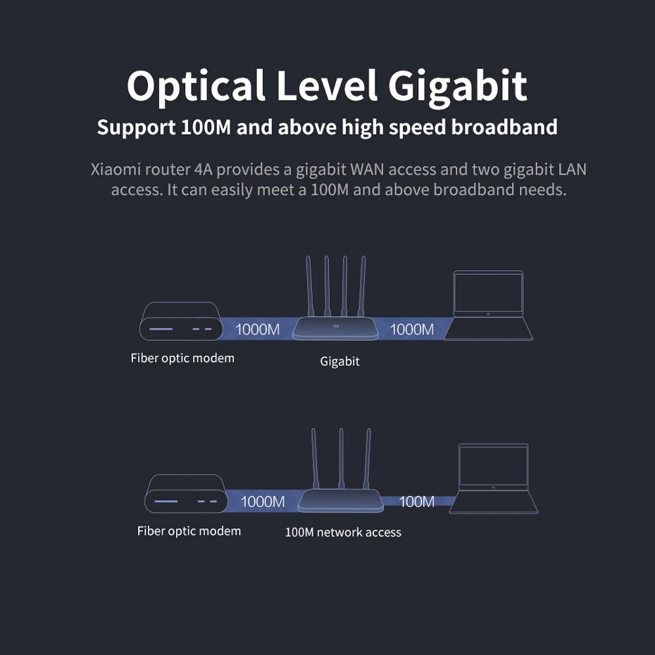 Buy Xiaomi 4C Wireless Router 2.4GHz 300Mbps Four Antennas Price In Pakistan available on techmac.pk we offer fast home delivery all over nationwide.