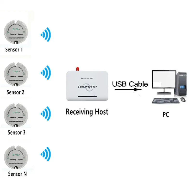 

temperature sensor 868mhz wireless temperature data logger remote temperature monitoring battery powered