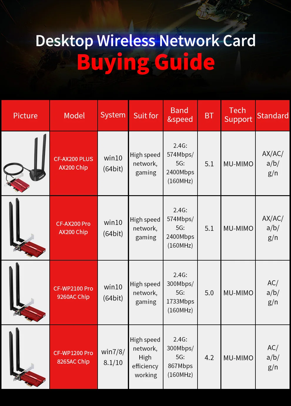 CF-AX200-plusDetails page_17(1)