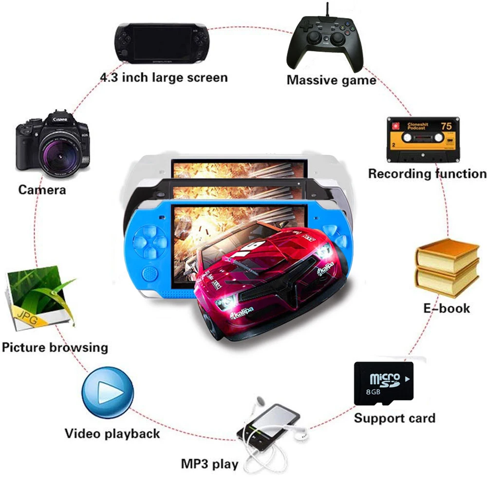Najtaniej 10,000 gier 4.3 Cal monitor tft 8G gra wideo konsola do gier dla PSP gra retro Handheld wsparcie Mp4 odtwarzacz kamera wideo E book