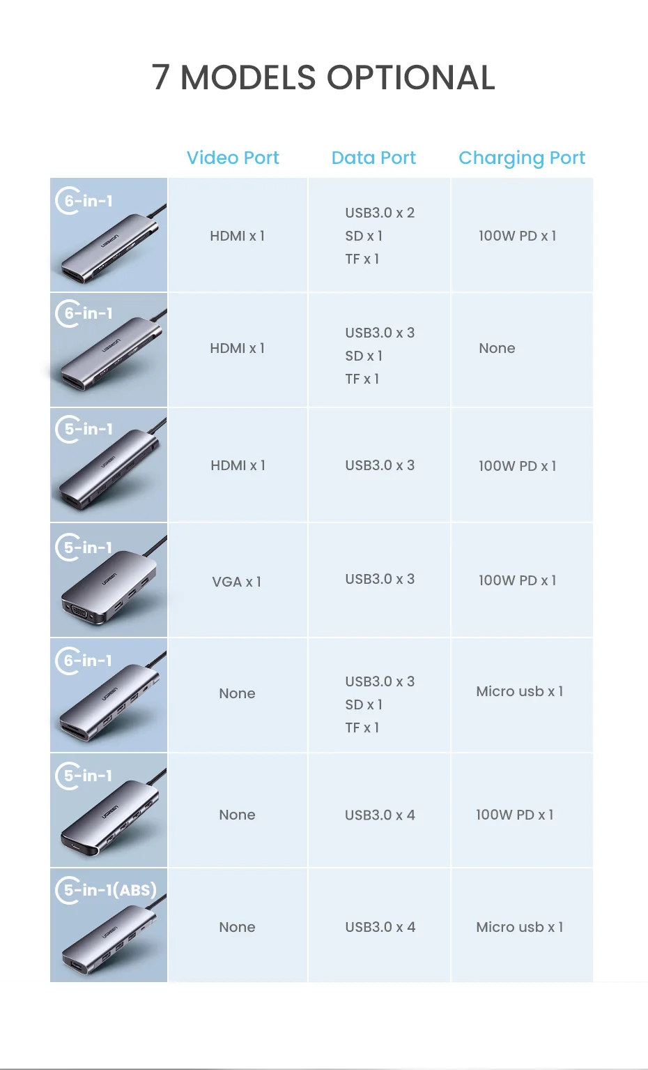 Ugreen USB C концентратор type C к Мульти USB 3,0 концентратор HDMI адаптер док-станция для MacBook Pro huawei mate 30 USB-C 3,1 разветвитель порт type C концентратор