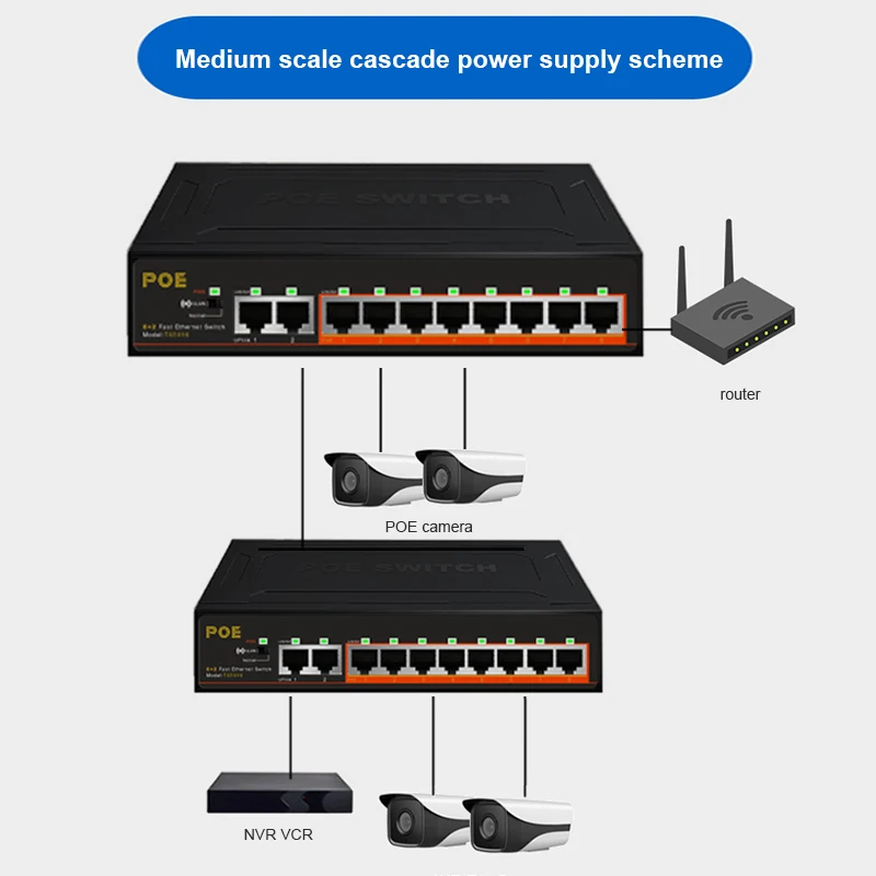 10 портовый коммутатор POE 100 Мбит/с 8 портов + 2 порта Uplink быстрый Ethernet переключатель