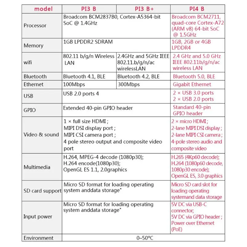 Макетная плата радиатора офисный компьютер процессор компоненты для Raspberry Pi 4B