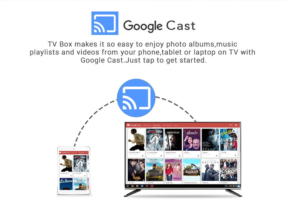 KM9 Pro Android tv Amlogic S905X2 4G 32G USB3.0 Сертифицированный Google 2,4G/5,8G WiFi Android 9,0 Smart tv Box 4K H.265 медиаплеер