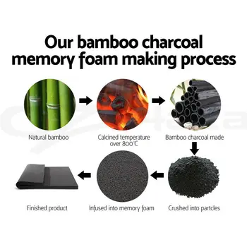 3/4 Inch thick Charcoal Bamboo Breathable Mattress Topper Sadoun.com