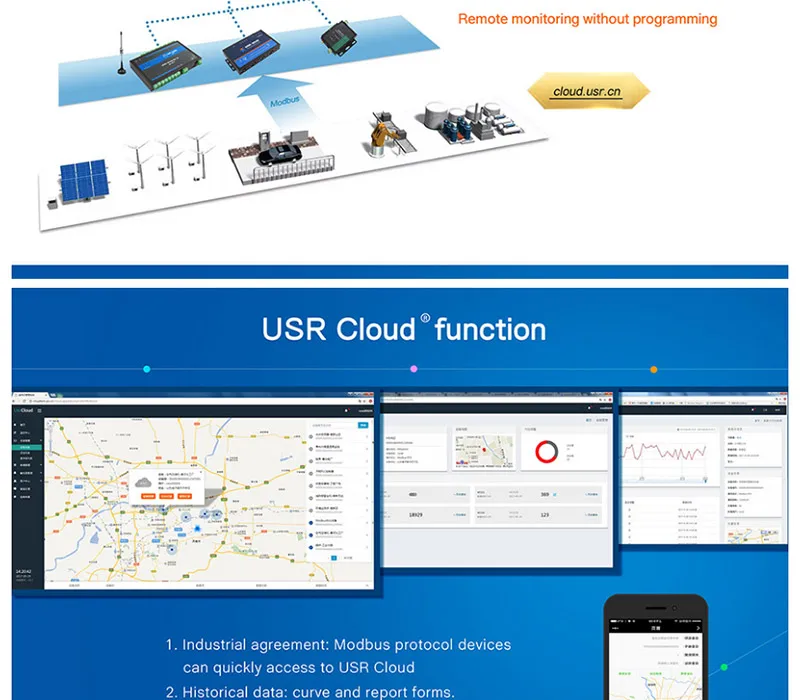 HonesThing USR-IO808-GR 8 Channel GPRSGSM RTU Network IO Controller Modbus RTU 8 Relay Output RS485 Serial Server of 8DI8DO 17