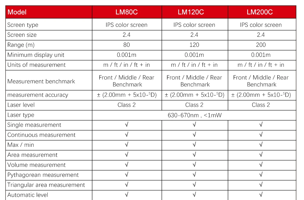 Лазерный дальномер UNI-T 80/120/200 м высокая точность электронный Правитель Открытый Применение LM80C/LM120C/LM200C камера цветной экран IP65