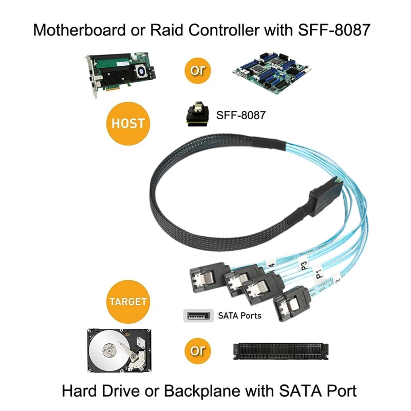 Кабель для передачи данных Mini SAS 36P кабель на 4 SATA 7Pin 90 градусов 2020|Компьютерные