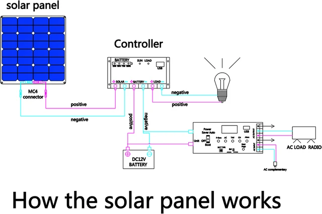 25x12cm 10w Solar Panel Portable 12v Small Solar Plate Cells High  Conversion For 9-12v Battery Outdoor Lamp Pump Monitor - Solar Cells, Solar  Panel - AliExpress