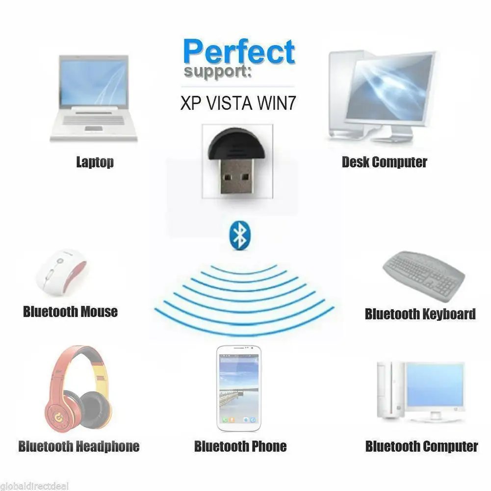 1 шт. мини USB EDR беспроводной Bluetooth адаптер 4 0 для Dongle PC Win7 ноутбука Plug &amp play XP 8 Y2X0 |