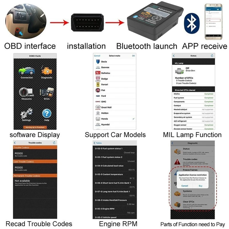 Диагностическое программное обеспечение ELM327 HH OBD Bluetooth V2.1 OBD2 для Toyota Vios/Rav4/high