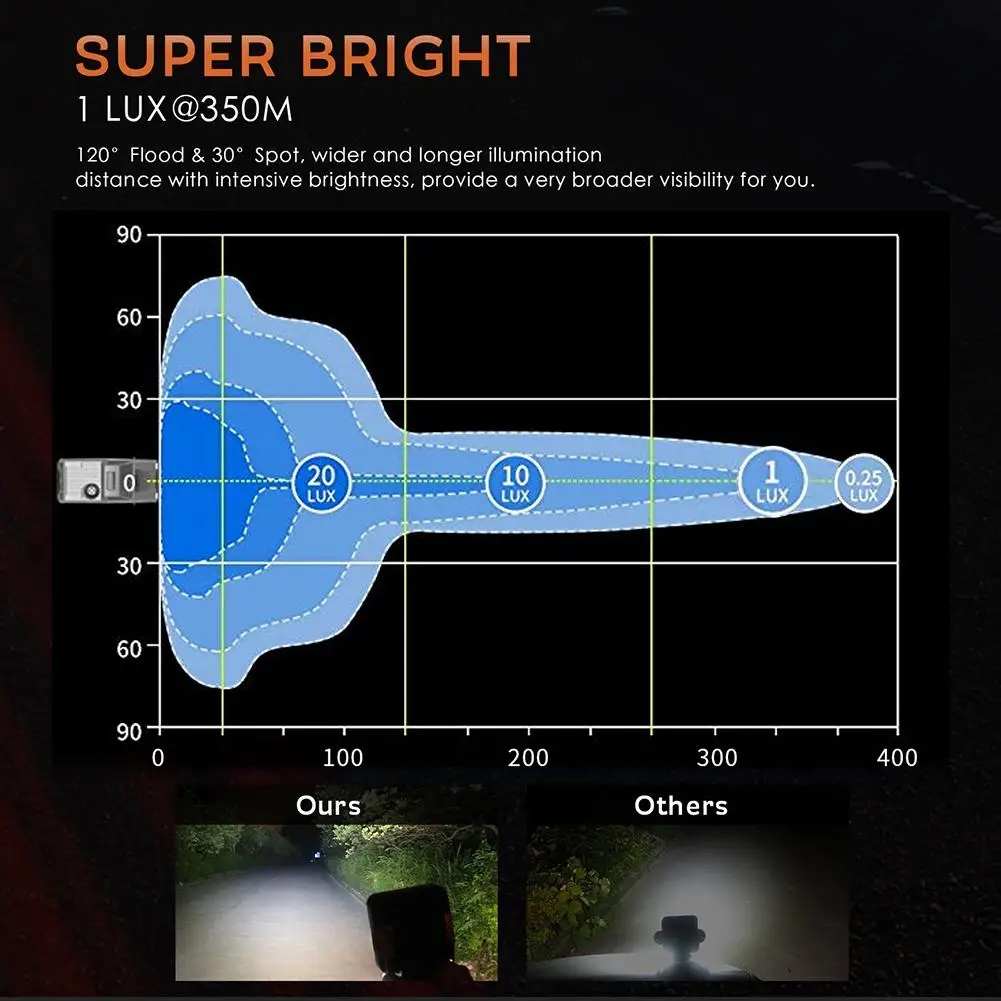 

102W 4 inch Square Strobe Flashing LED Work Light Bar Offroad Driving Fog Lamp for Truck SUV ATV