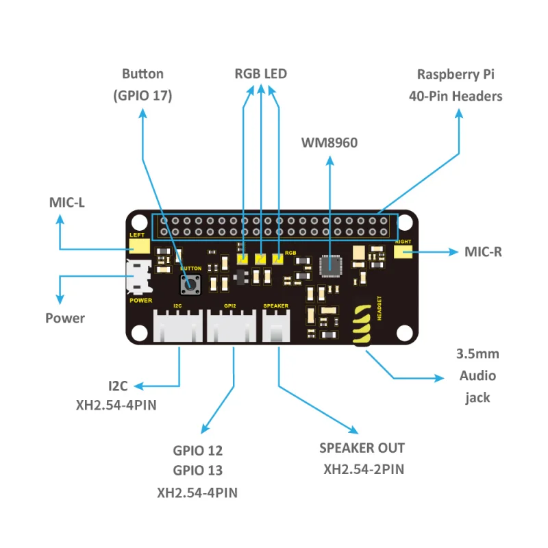 รูปสินค้า บอร์ดขยายเสียงสำหรับ Raspberry Pi 4/3