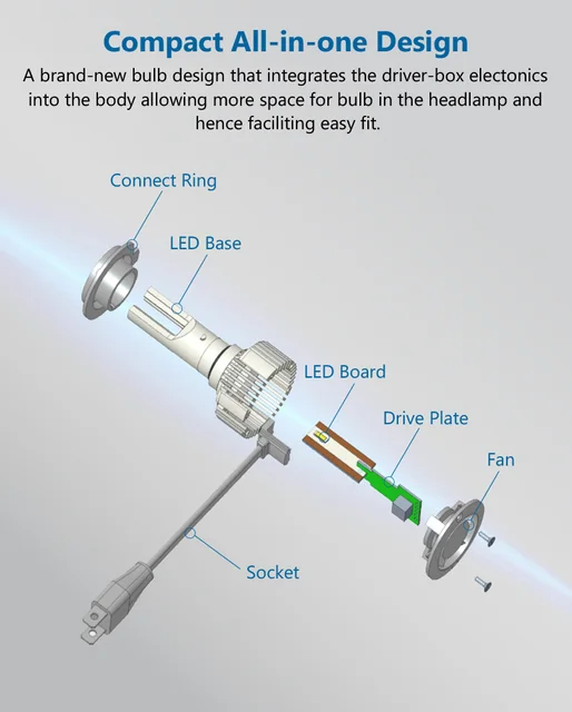 2x Ampoules LED H4 PHILIPS Ultinon Access 6000K - Plug and Play