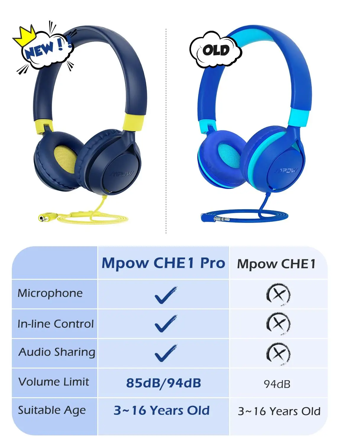 Mpow CHE1 Pro Kids Headphones Foldable Wired Headphones with Microphone 85 94dB Volume Limited Hearing Protection Kids Headphone