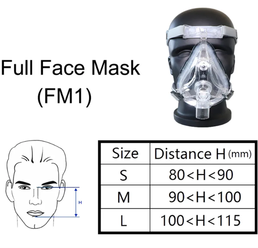 Longlife CPAP FM1 маска на все лицо CPAP Авто сипап apap BiPAP маска силиконовый гель универсальная с бесплатным головным убором зажим SML размеры маска