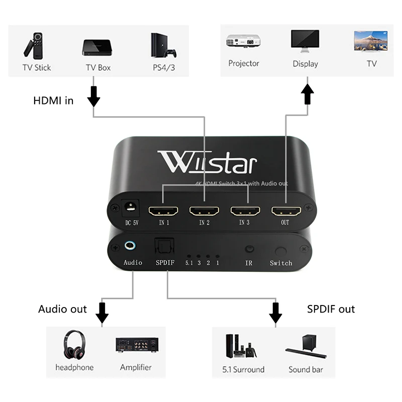Wiistar HDMI Switch 3 in 1 out Adapter 1.4V 4K with Audio Extractor Optical Toslink 3.5mm Audio Output splitter for HDTV Monitor Wiistar HDMI Switch 3 in 1 out Adapter 1.4V 4K with Audio Extractor Optical Toslink 3.5mm Audio Output splitter for HDTV Monitor