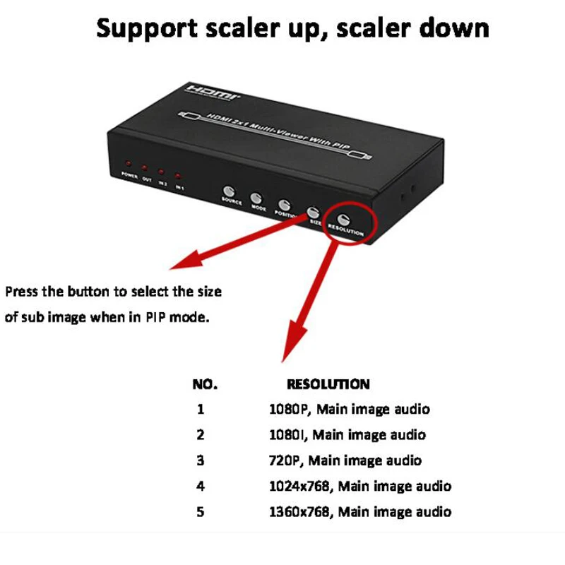  1080P HDMI 2x1 Multi-viewer HDMI Switcher 2 in 1 out Seamless Multiviewer Switch Dual Display for M