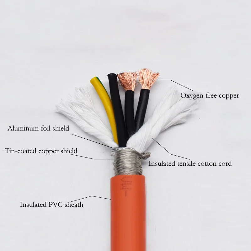 Cabo resistente ao calor blindado do codificador