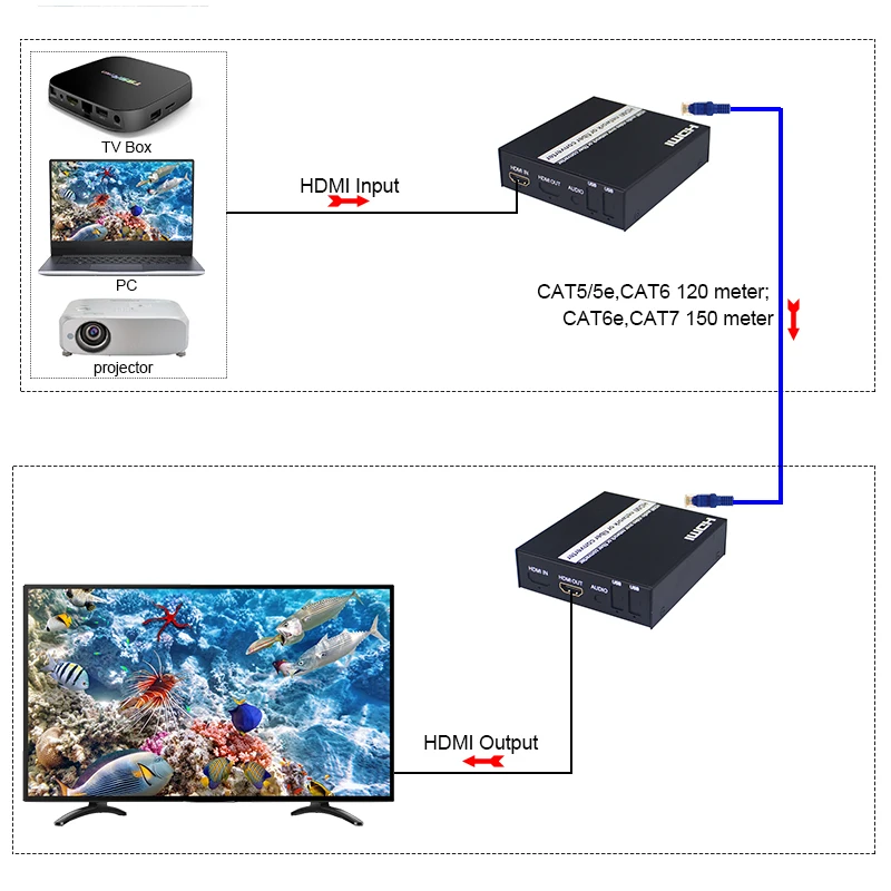 HDMI удлинитель передатчик приемник по IP/TCP UTP/STP CAT5e/6 Rj45 поддержка сети LAN 1080p 120 м как