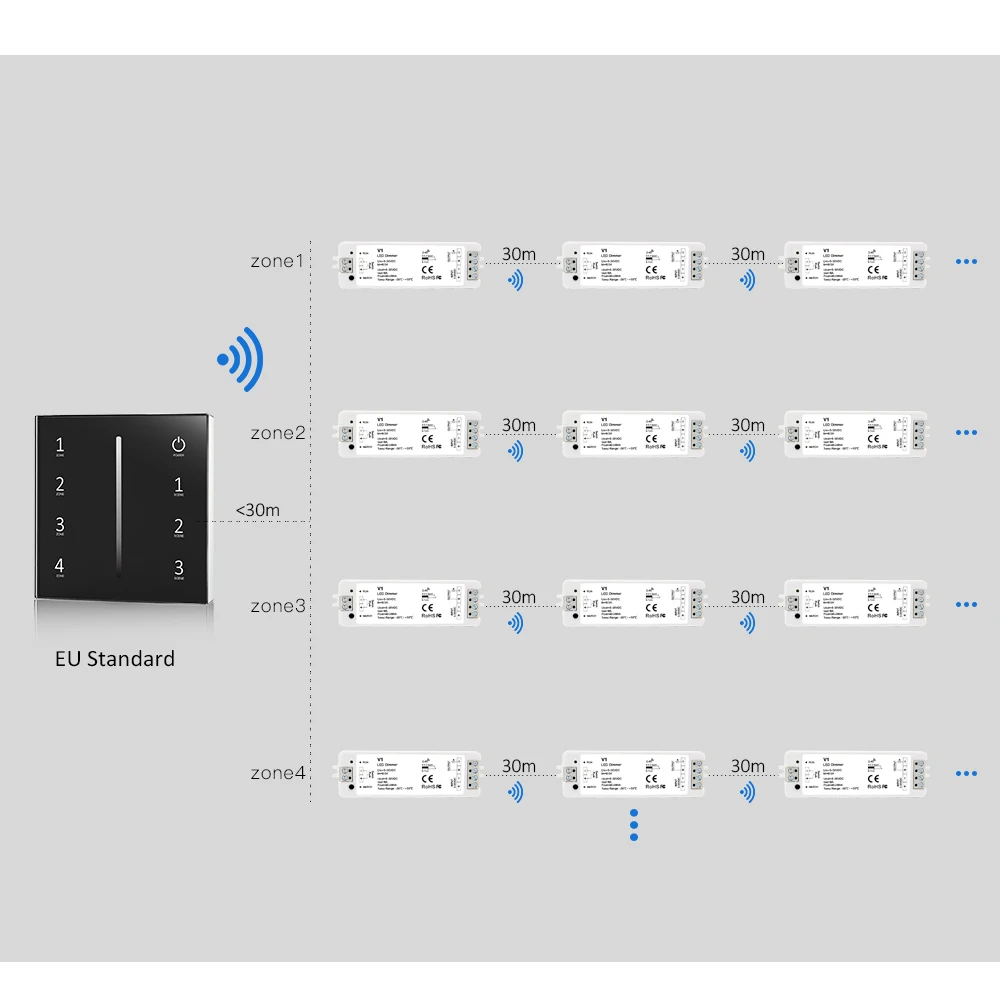 LED Strip, Smart Dimmer, tela do painel