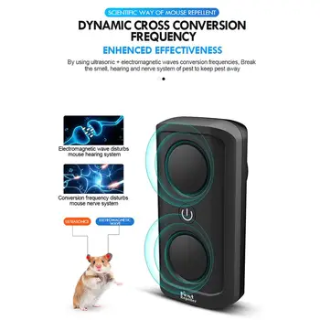 

Enhanced Version Electronic Cat Ultrasonic Anti Mosquito Insect Repeller Rat Mouse Cockroach Pest Reject Repellent EU/US/UK/AU
