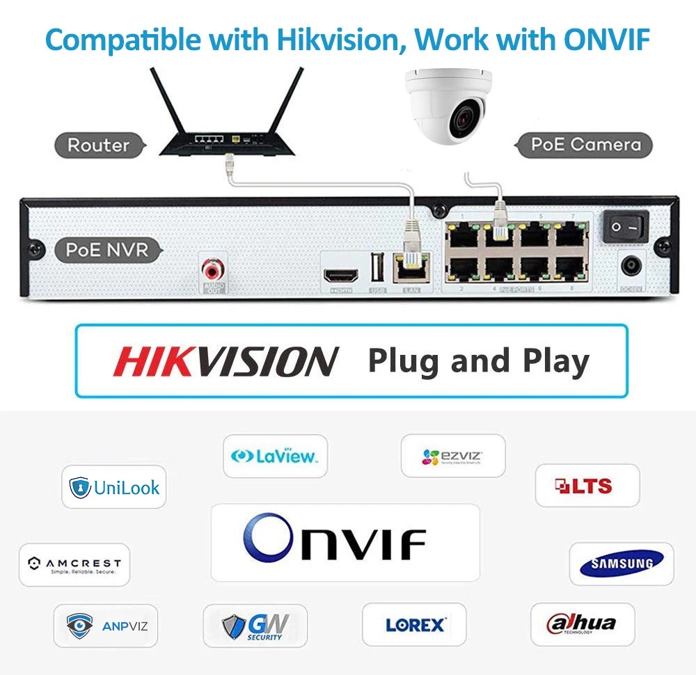 UniLook(Совместимость с Hikvision) 5MP PTZ POE IP камера 4X зум с аудио ONVIF Открытый безопасности Всепогодный ИК 40 м H.265